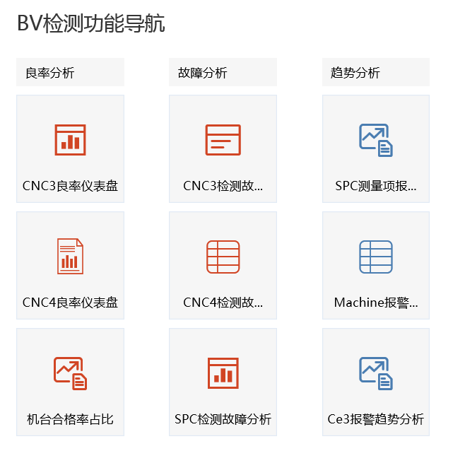 资源权限管控和快捷功能访问