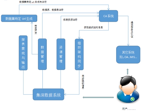 解决方案