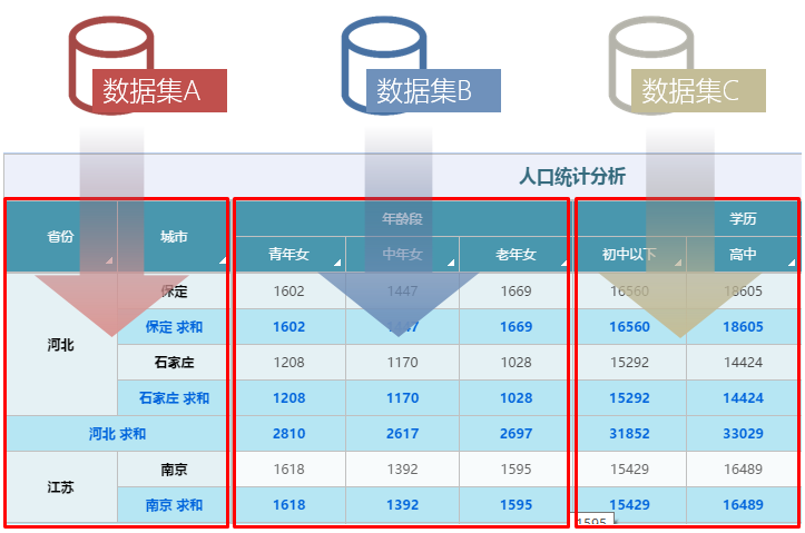 灵活的关联分析