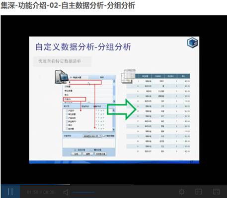 集深-功能介绍-02-自主数据分析-分组分析1