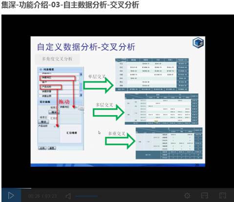 集深-功能介绍-03-自主数据分析-交叉分析1