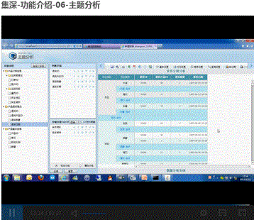 集深-功能介绍-06-主题分析3