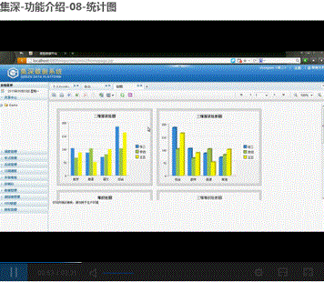 集深-功能介绍-08-统计图2