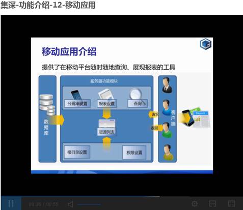 集深-功能介绍-12-移动应用2