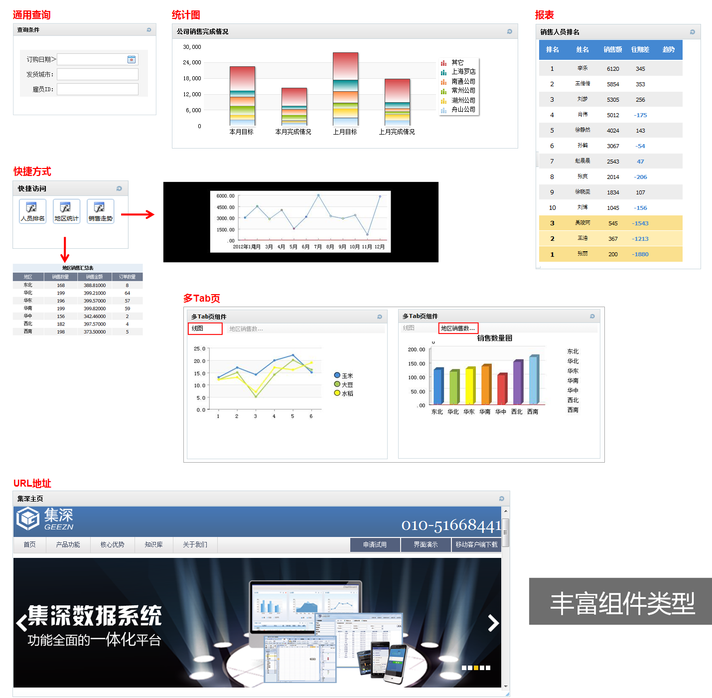 管理看板_报表,数据分析,填报,商业智能,集力数据系统平台