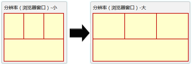 管理看板_报表,数据分析,填报,商业智能,集力数据系统平台