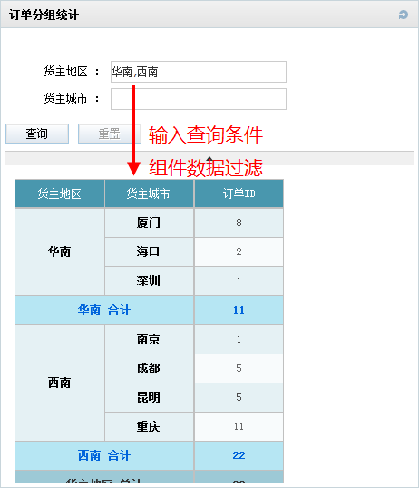 管理看板_报表,数据分析,填报,商业智能,集力数据系统平台