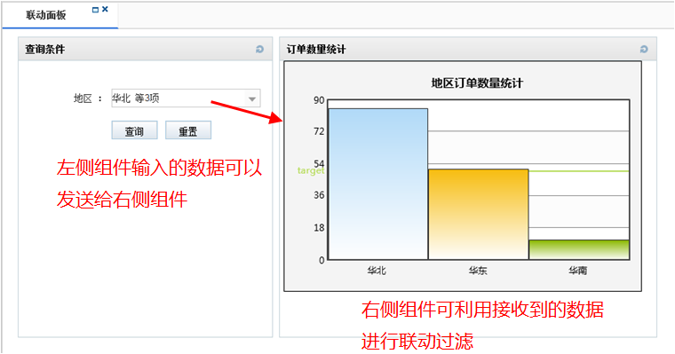 管理看板_报表,数据分析,填报,商业智能,集力数据系统平台