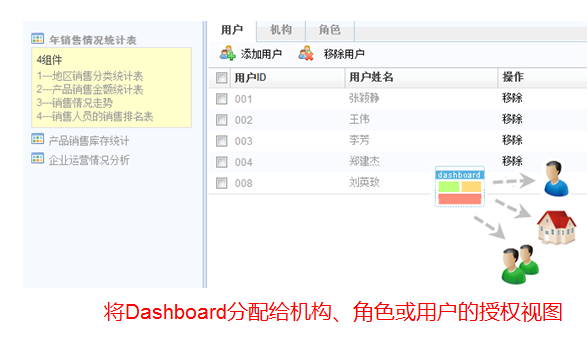 管理看板_报表,数据分析,填报,商业智能,集力数据系统平台