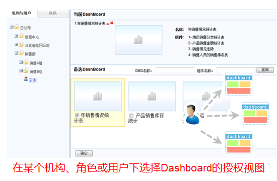 管理看板_报表,数据分析,填报,商业智能,集力数据系统平台