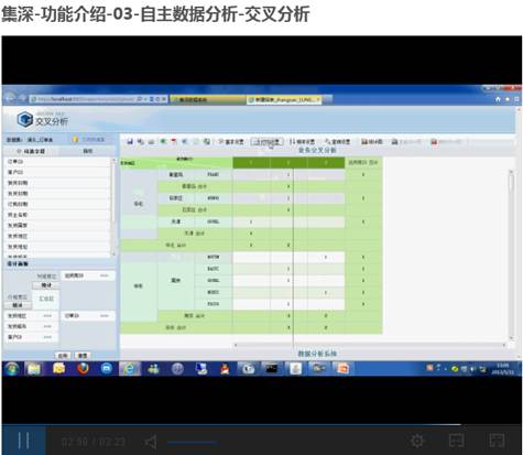 集深-功能介绍-自主数据分析-交叉分析4