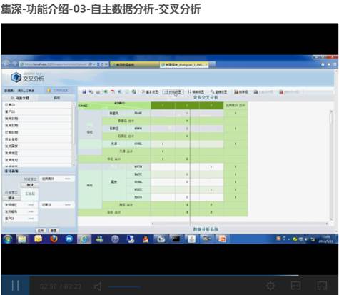 集深-功能介绍-自主数据分析-交叉分析4