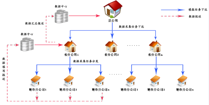 流程填报1