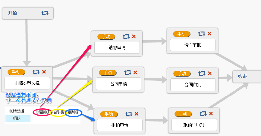 流程填报4