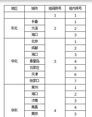 集深-复杂报表序号的使用2