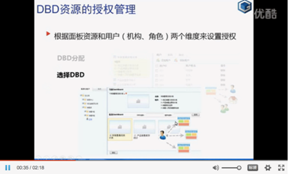 集力数据系统-管理看板-授权管理