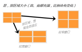 管理看板-面板分辨率自适应