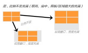 管理看板-面板分辨率自适应4