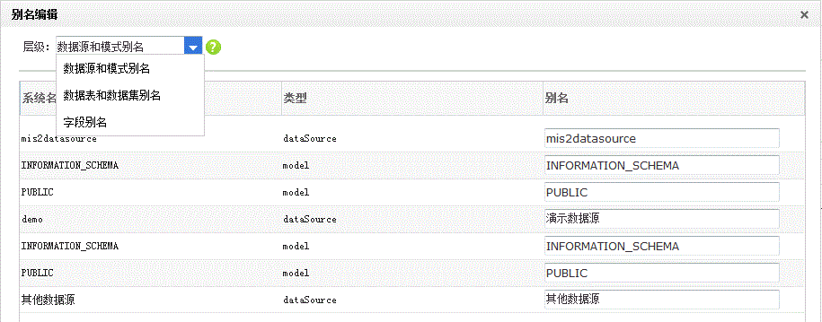 别名管理