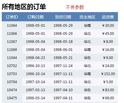 通过参数控制报表权限