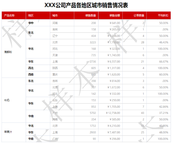 报表水印效果