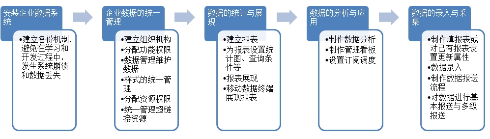 快速建立企业报表系统