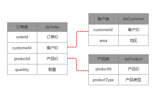 智能报表