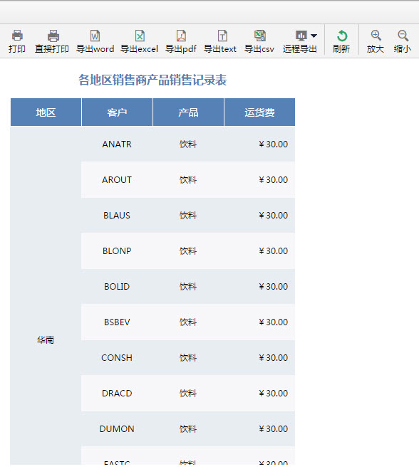 关联数据集示例