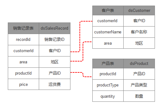 智能报表