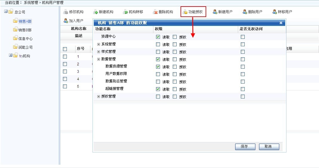 机构功能模块授权