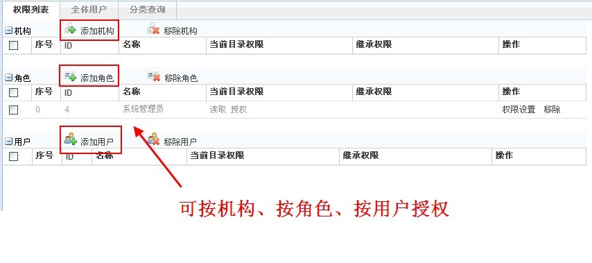 机构、角色、用户三种授权方式