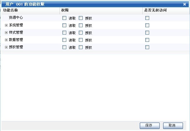 用户功能模块授权