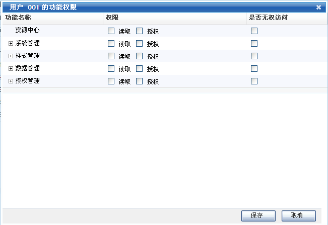 用户功能授权