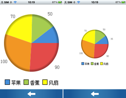 图片、统计图独立放缩查看