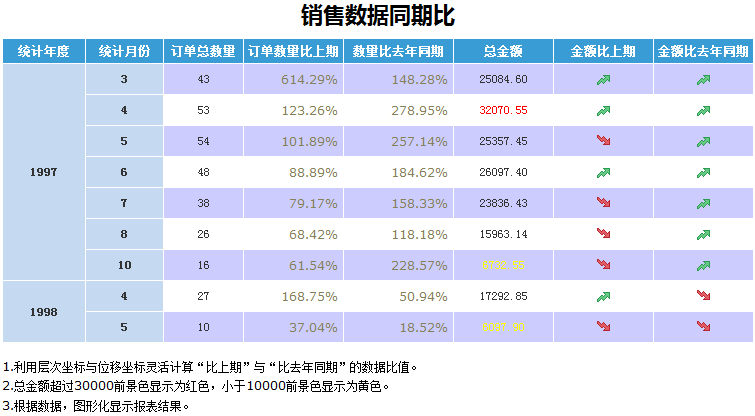 专业报表设计_报表,数据分析,填报,商业智能,集力数据系统平台