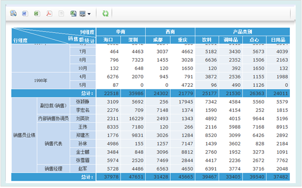 专业报表设计_报表,数据分析,填报,商业智能,集力数据系统平台