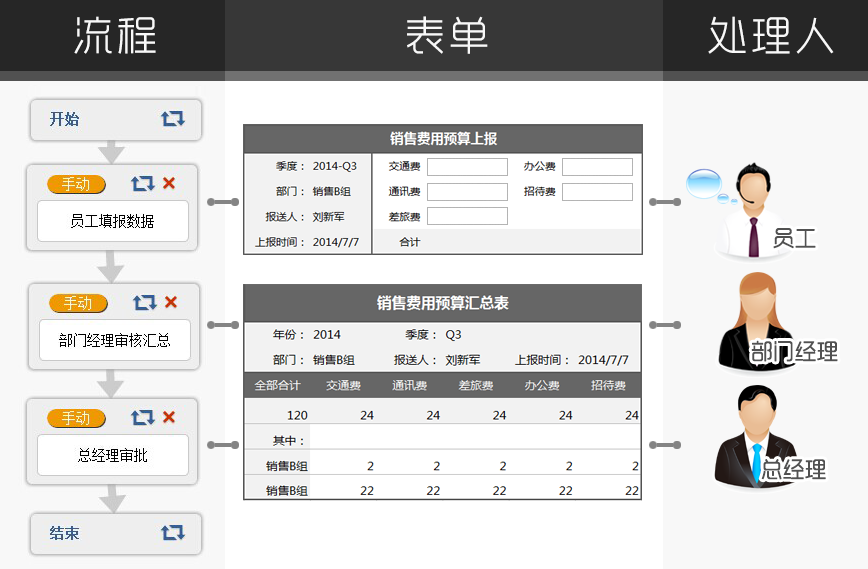 流程填报模块构架图