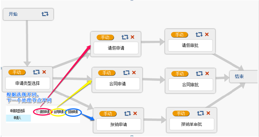 流程中动态设置下个处理节点